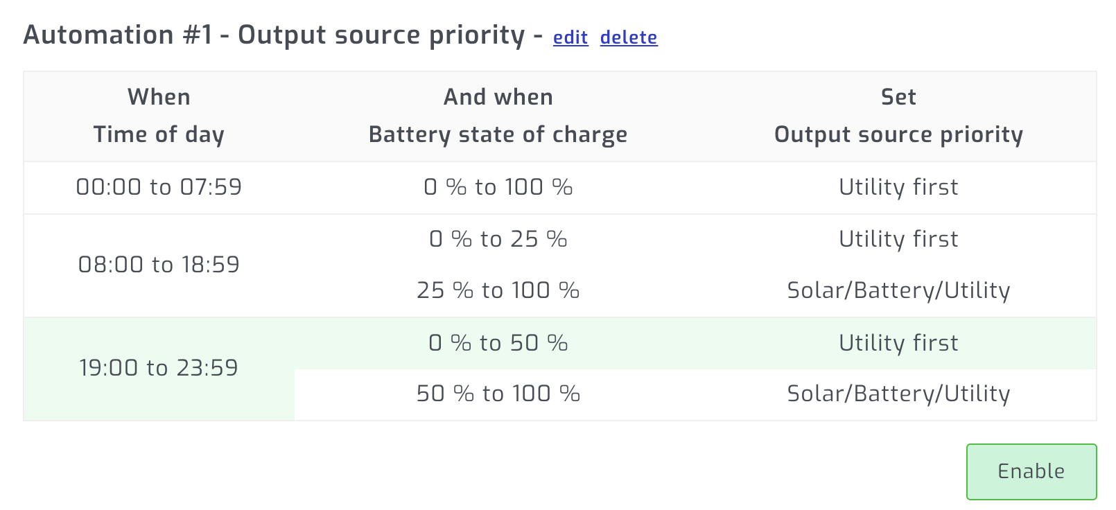 Automate based on time of day
