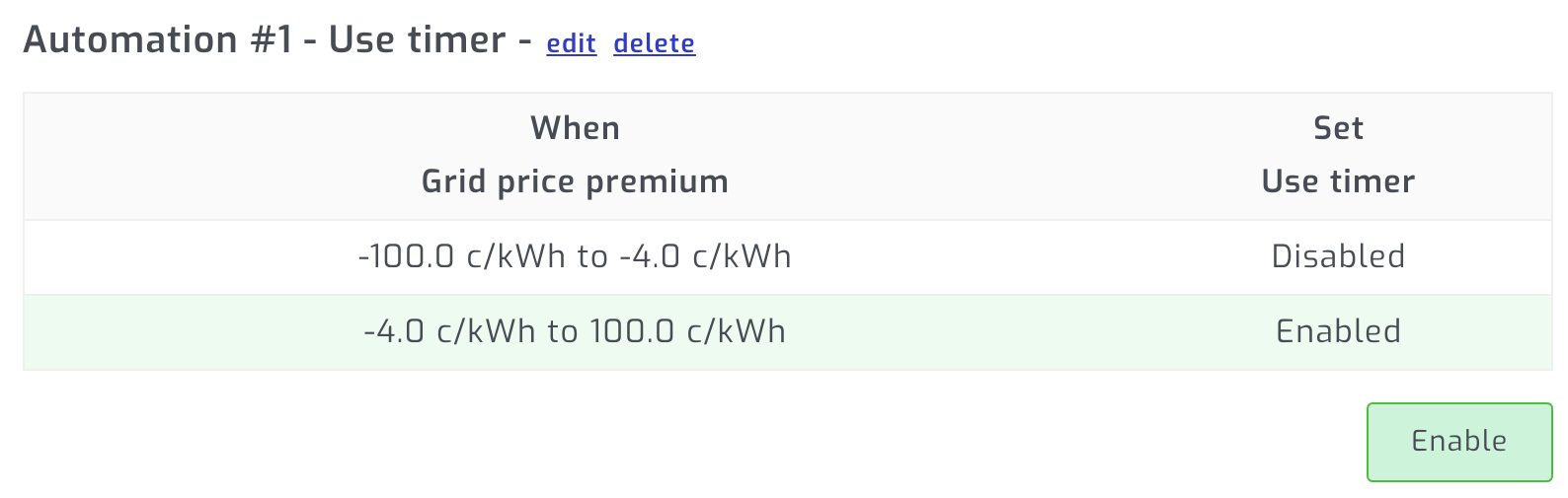 Automate Deye/SunSynk inverter based on european EPEX grid prices