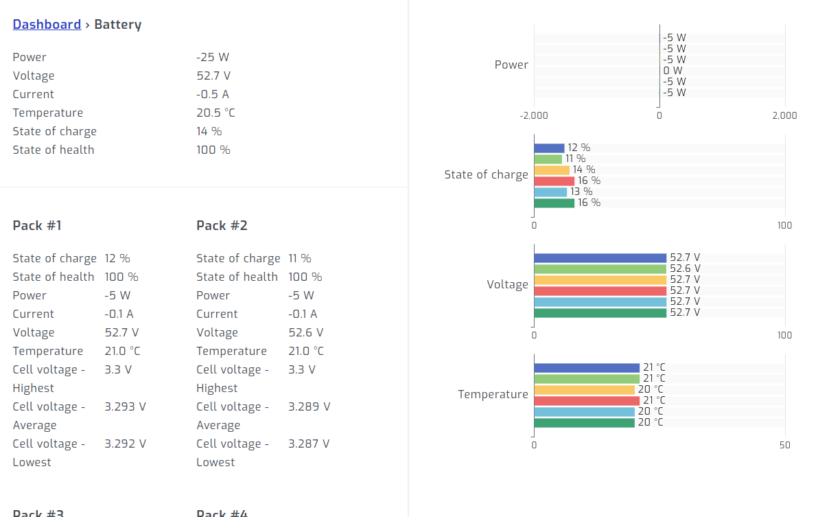 EG4 GYLL SolarAssistant