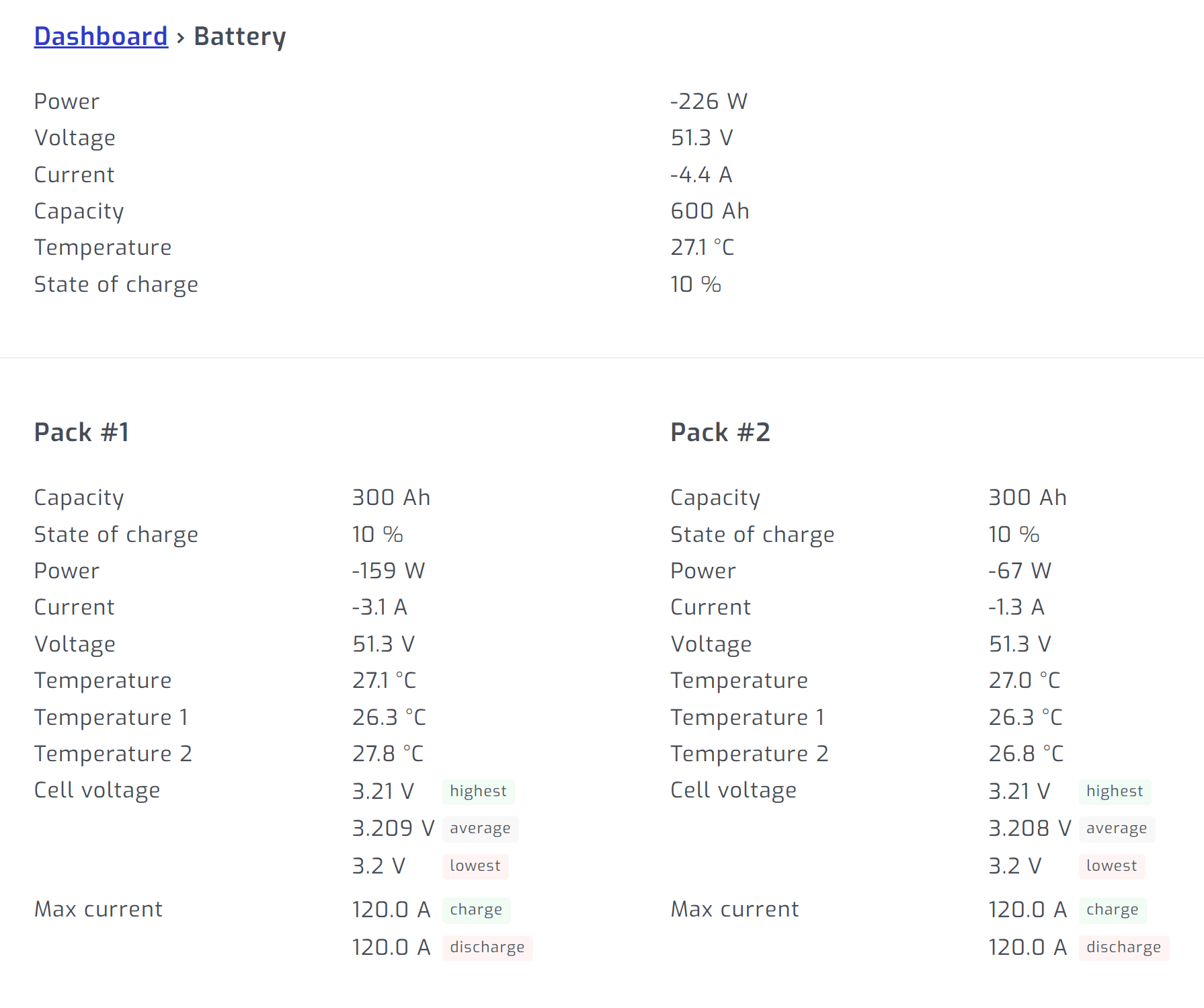 Felicity Solar LPBF battery packs