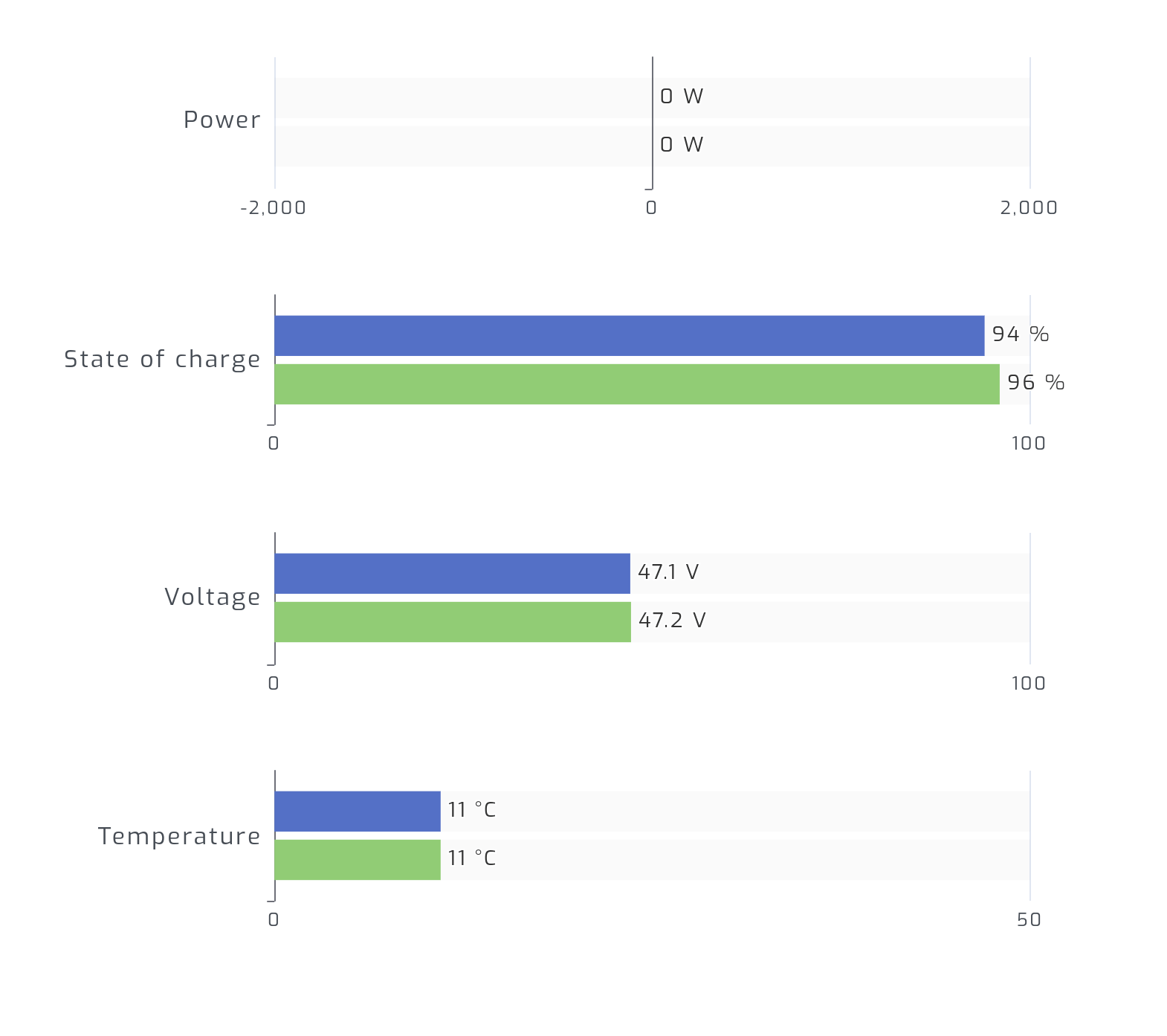 JK BMS chart monitoring