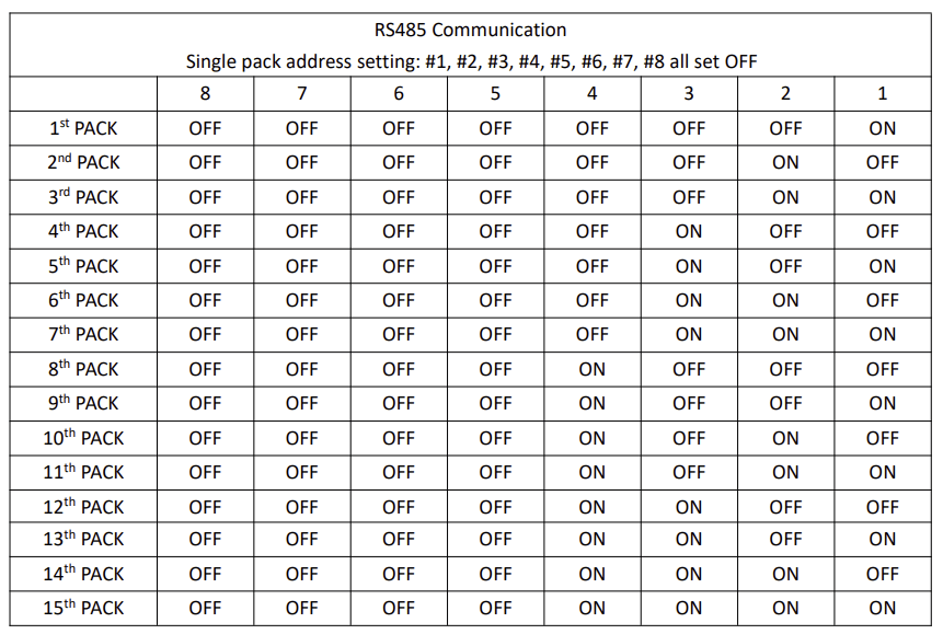 Seplos BMS dip switches