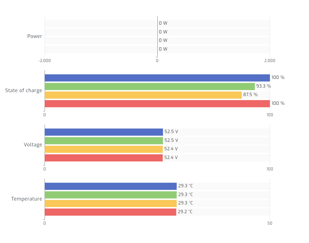 Battery charts
