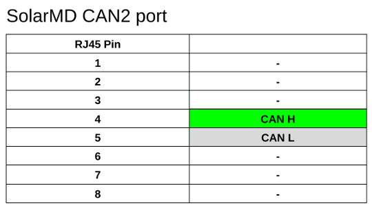 SolarMD CAN2 pinout