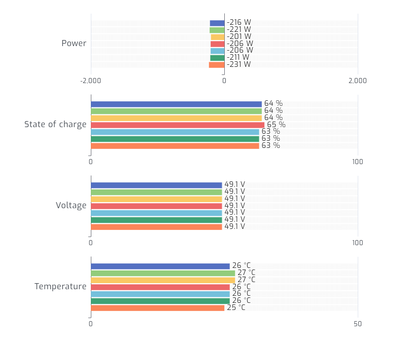 Pylontech chart