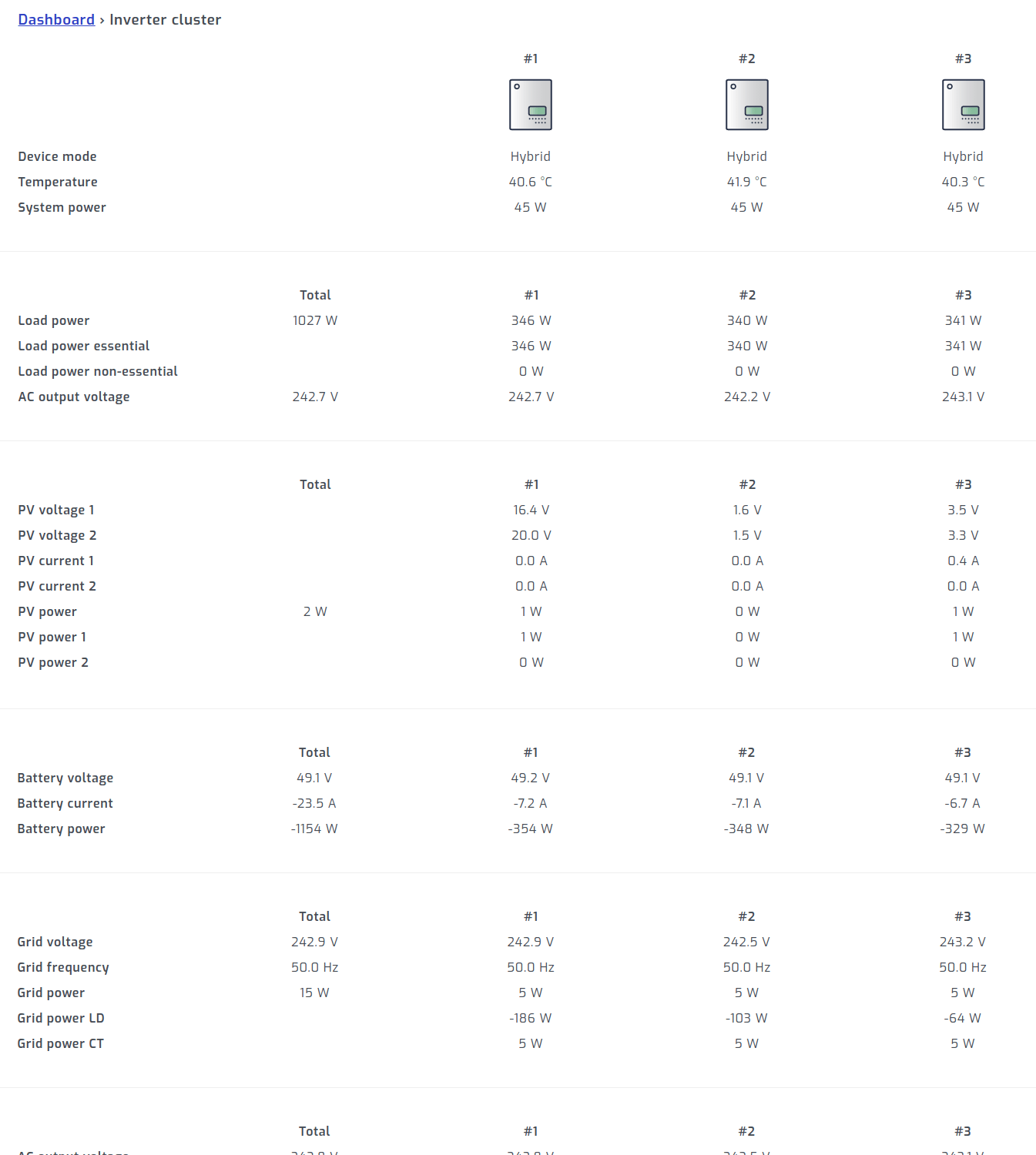 SolarAssistant SunSynk detail