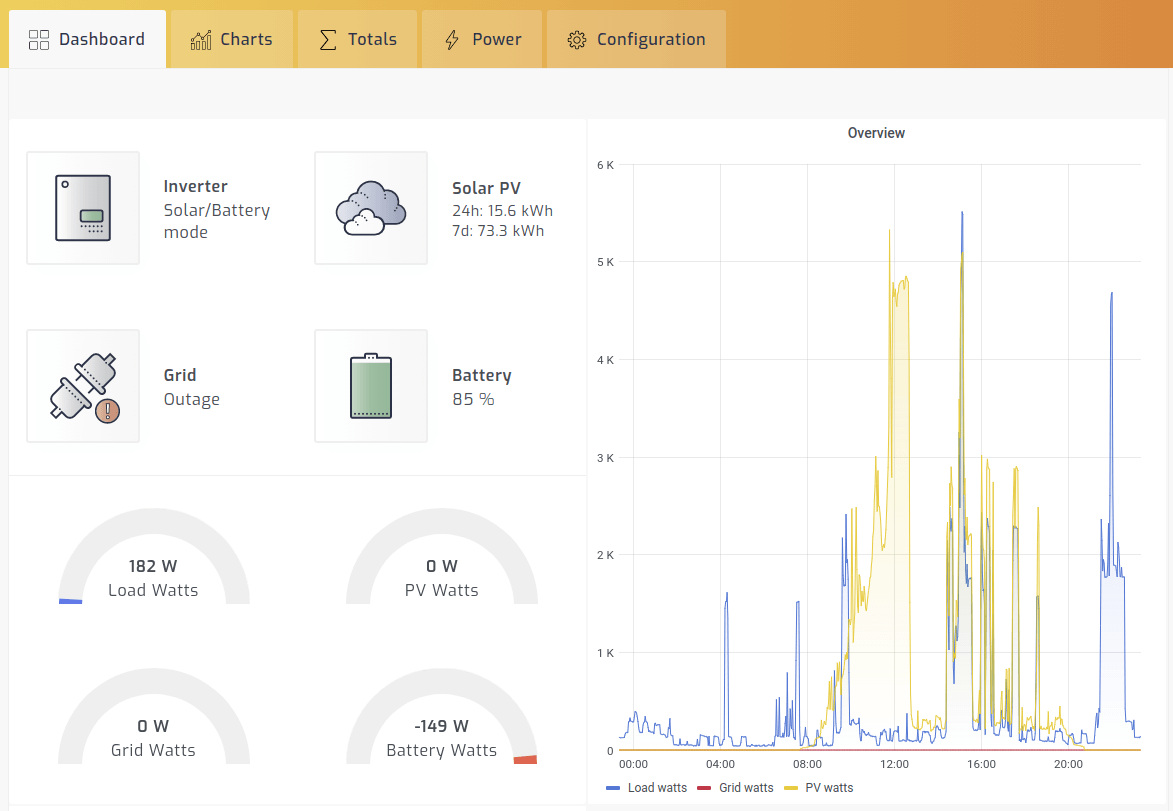 SolarAssistant real-time dashboard