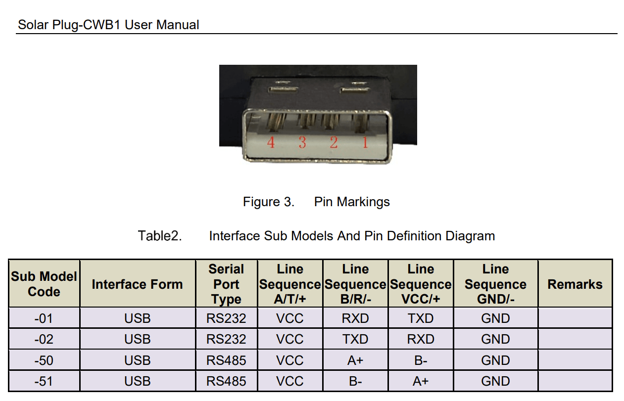 CWB1 USB