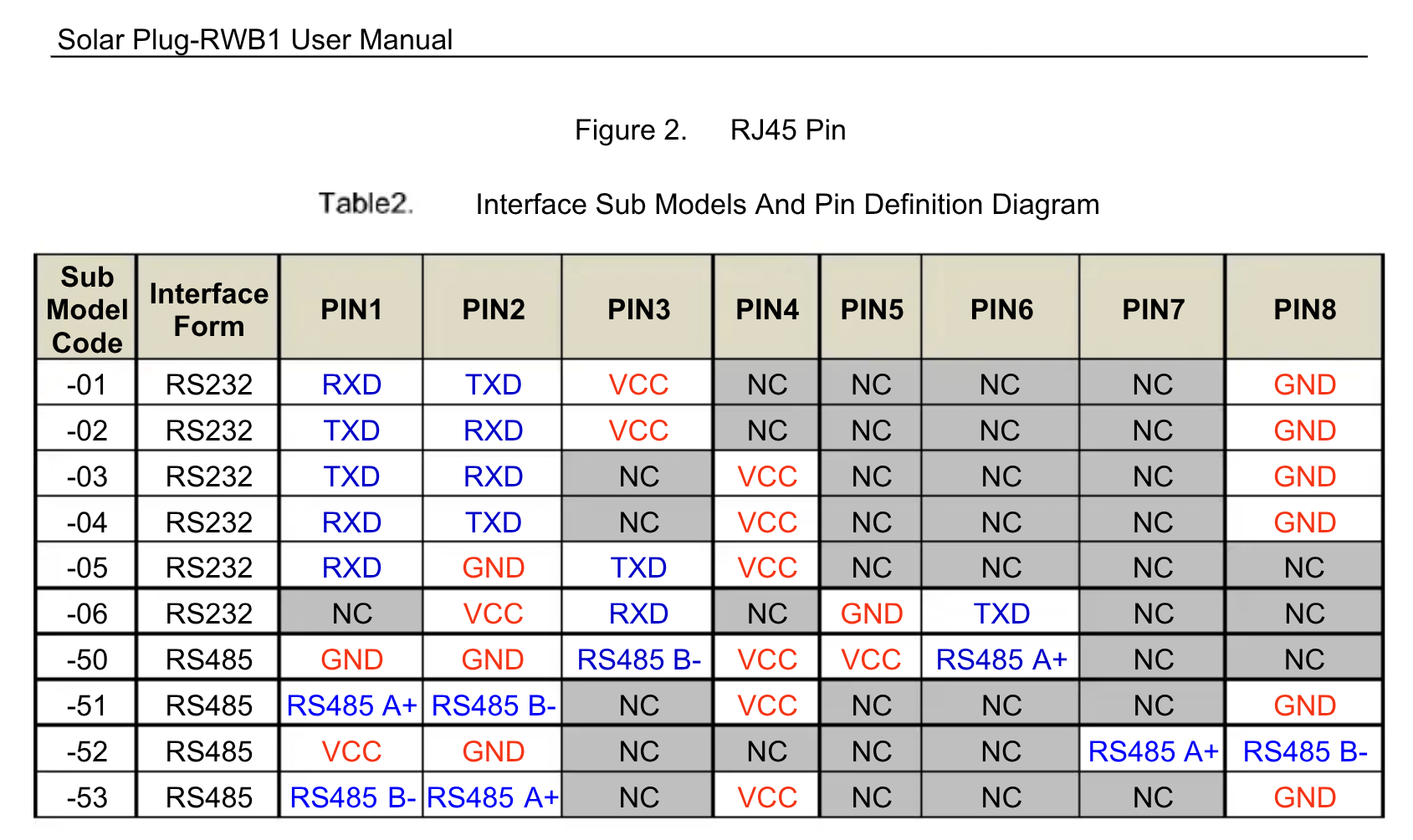 RWB1 pinout