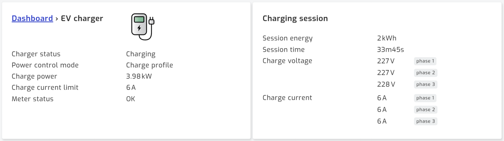 The EV charger status page, showing the charger's status and the charging session in progress