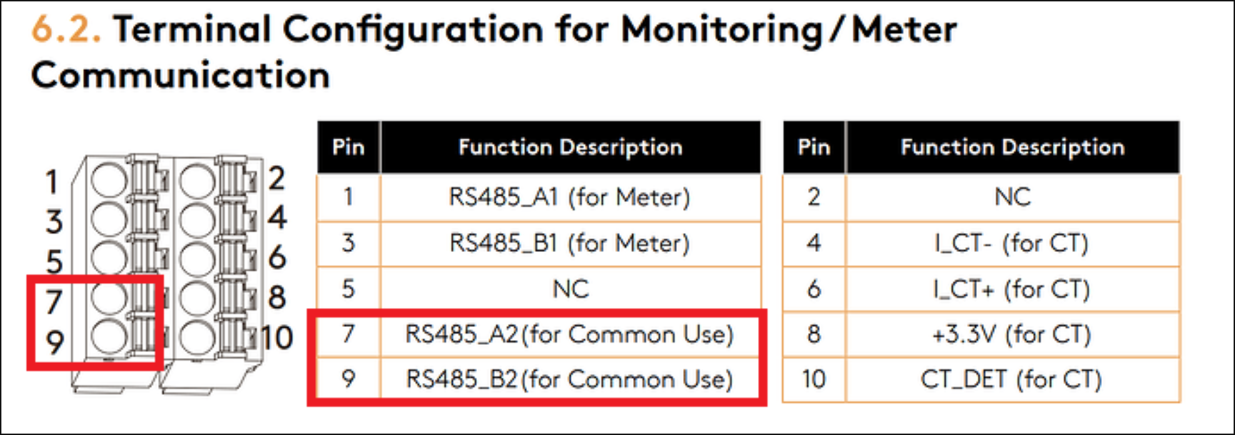 Dura-i G3 RS485 Pins