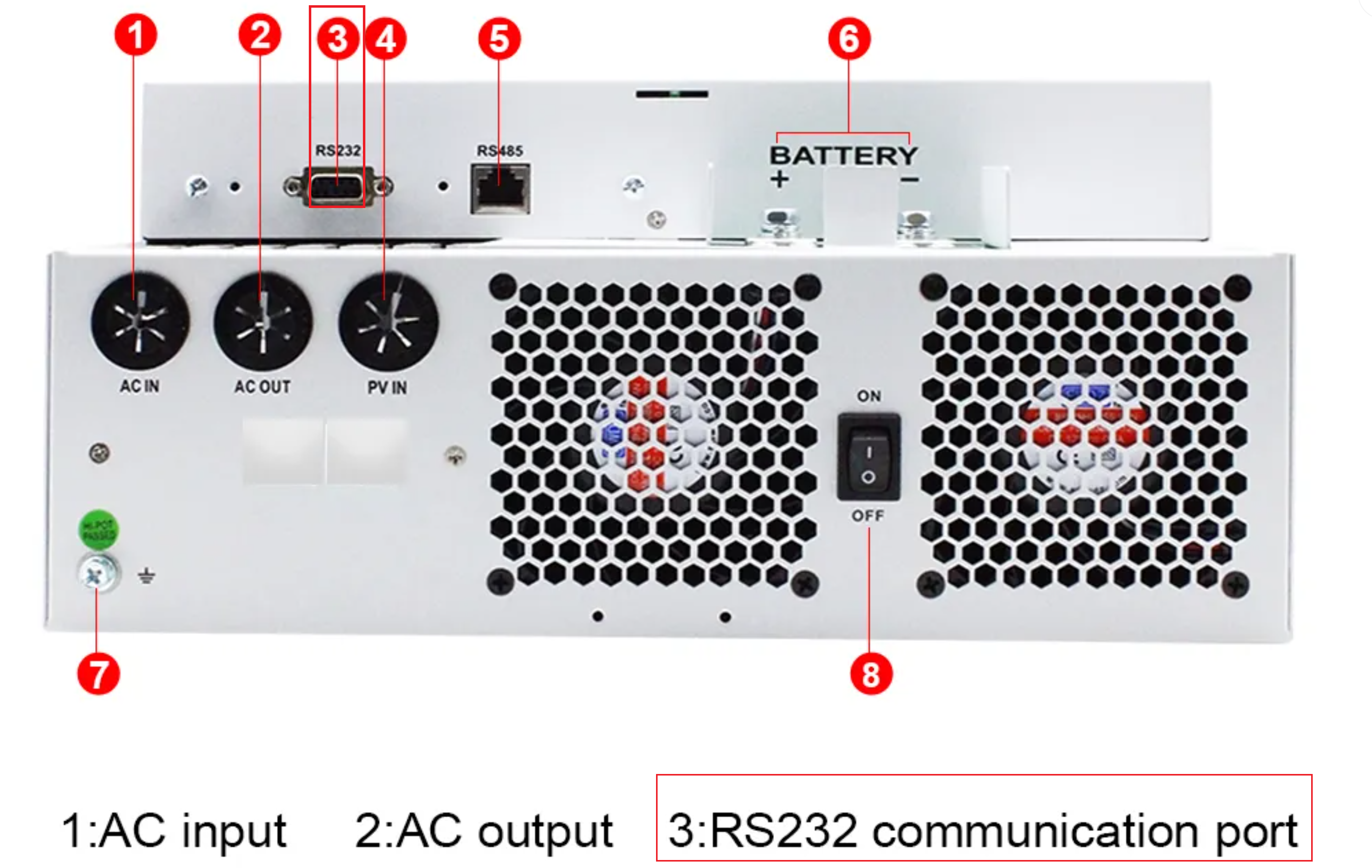 RS232 Port