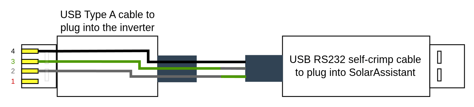USB wiring