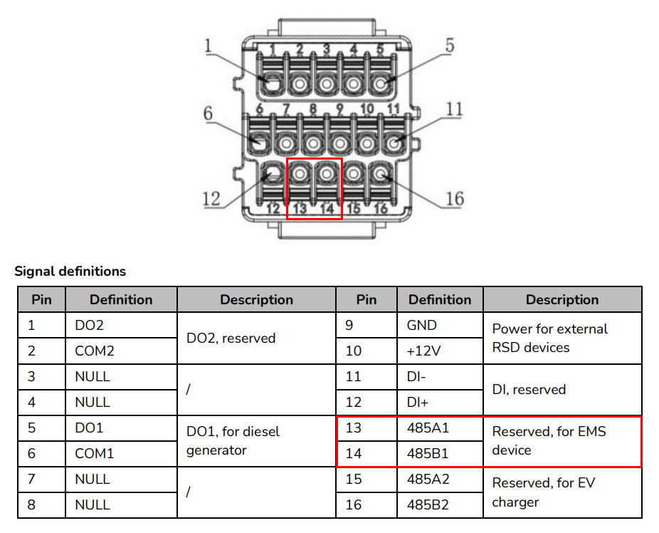 HP3 RS485 pinout