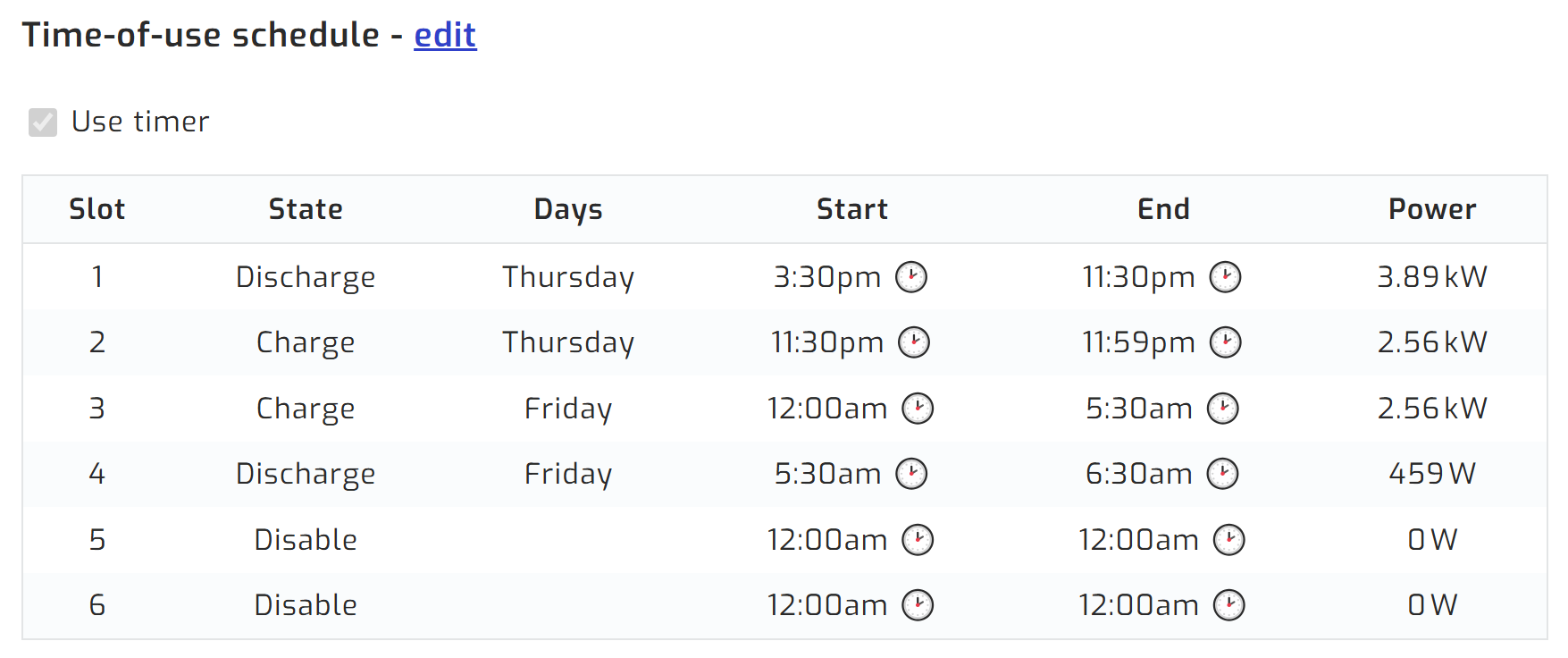Power management edit time-of-use schedule