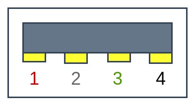USB port pin-out