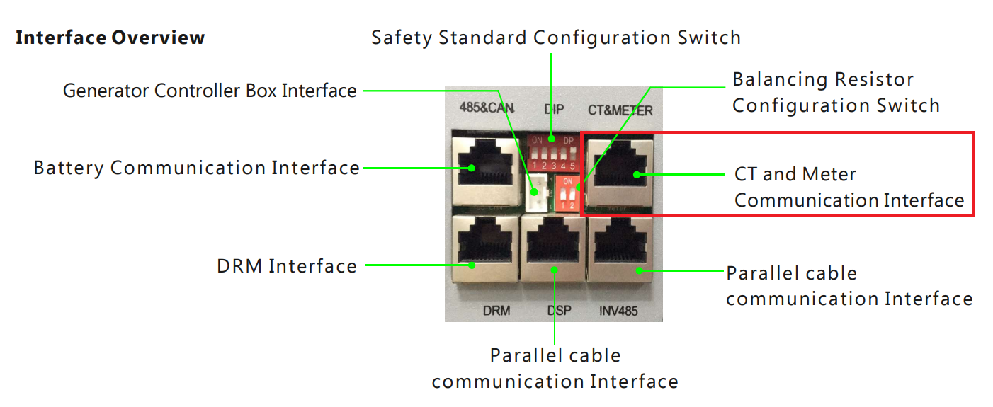 Luxpower RS485 port