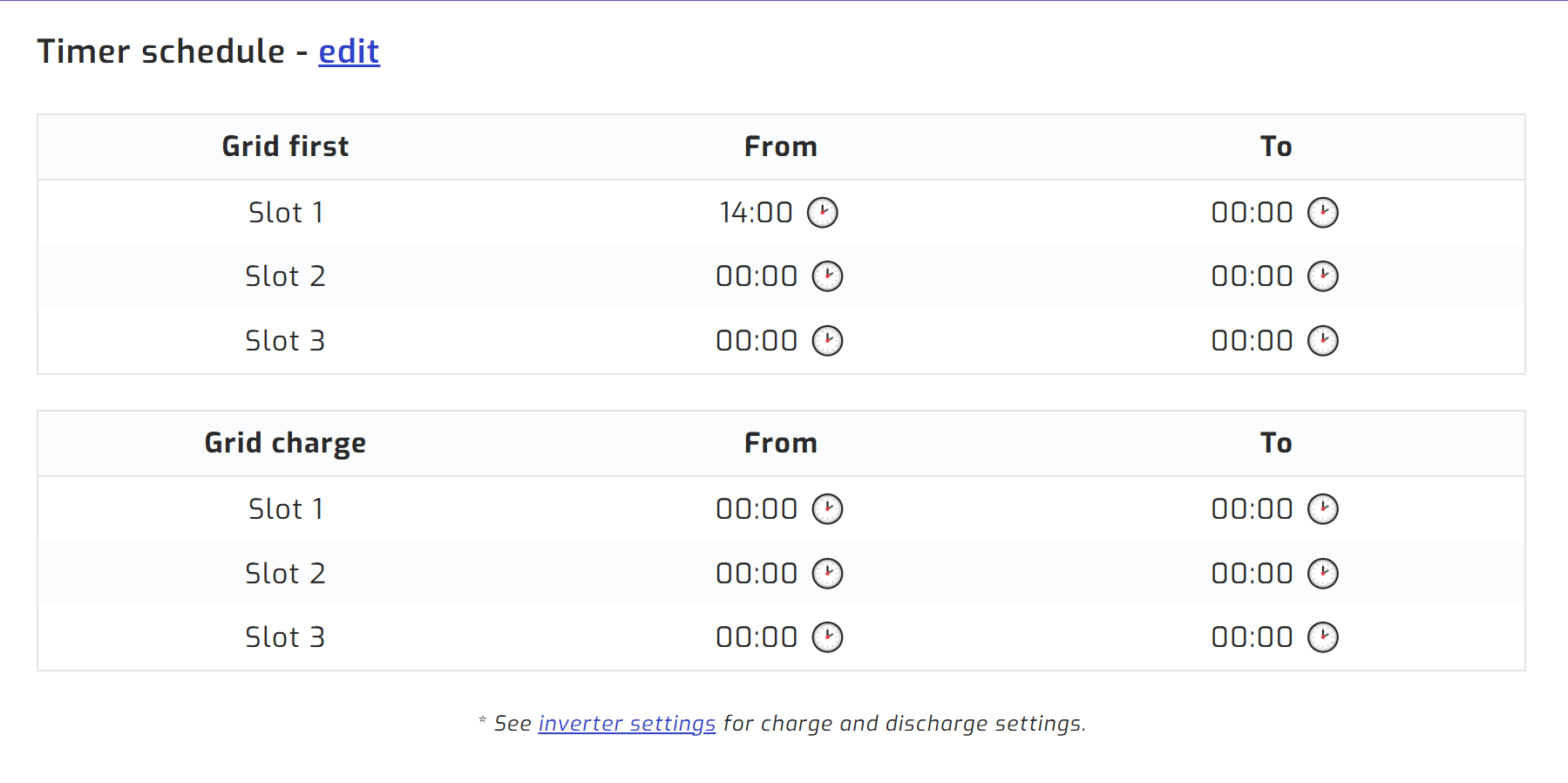 Timer schedule