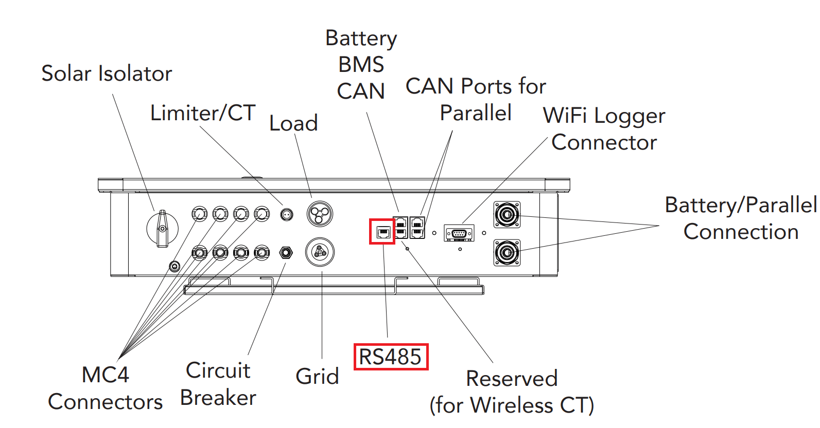 LifeLynks RS485 port