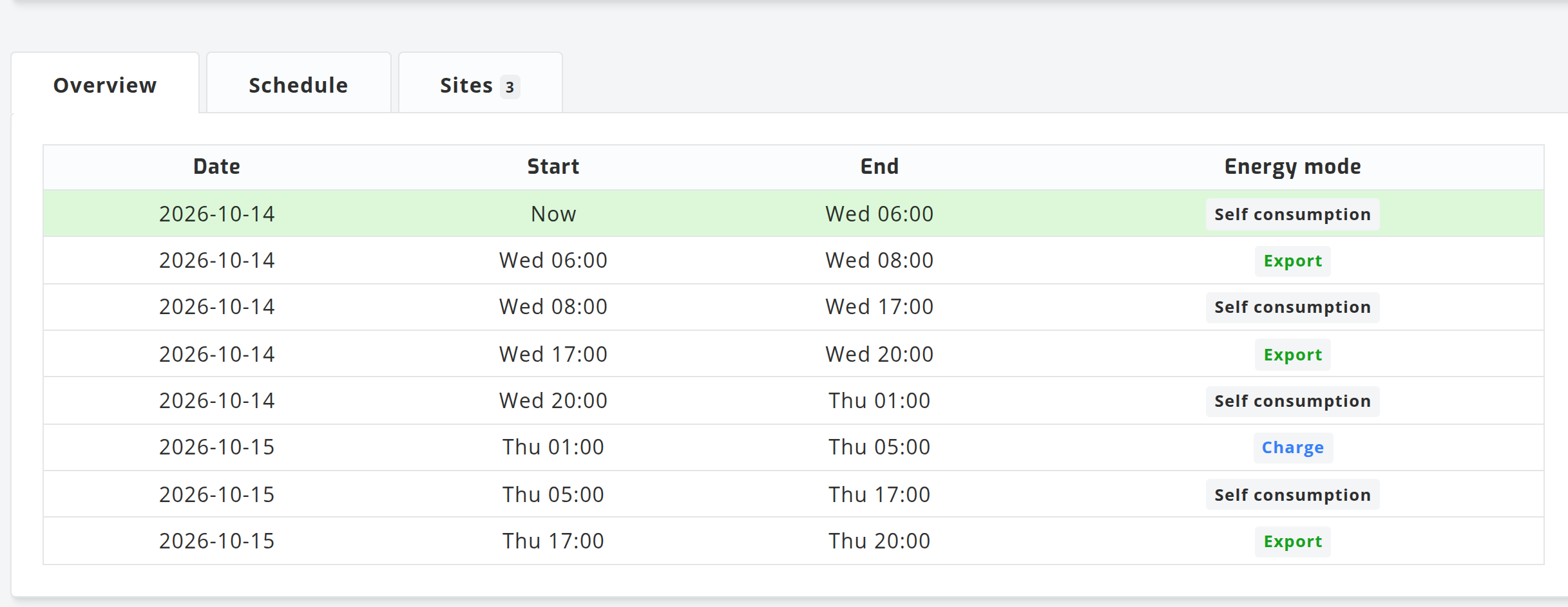 Upcoming values of the schedule