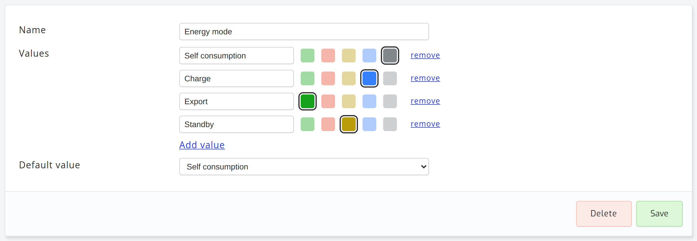 Energy mode values and colours