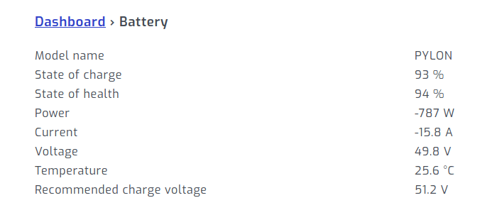 Pylontech CAN bus metrics in SolarAssistant