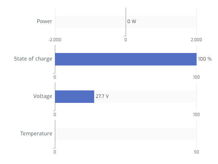 Giter battery charts