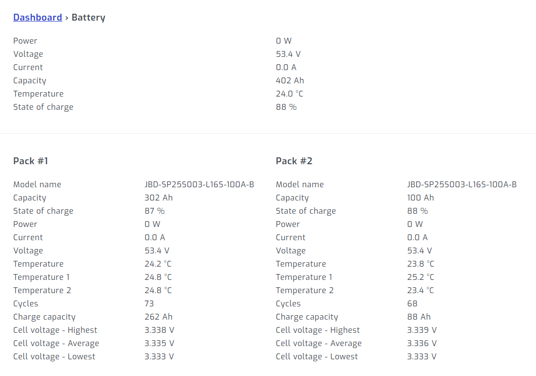 JBD Monitoring SolarAssistant