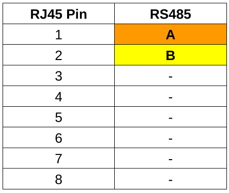 Revov 1st Generation pinout