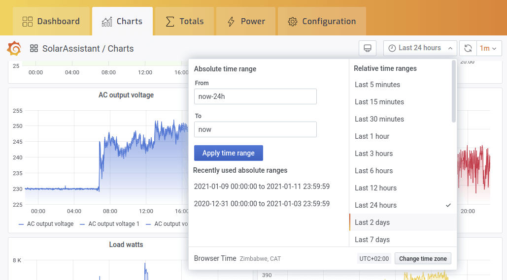 Adjusting time range of SolarAssistant chart