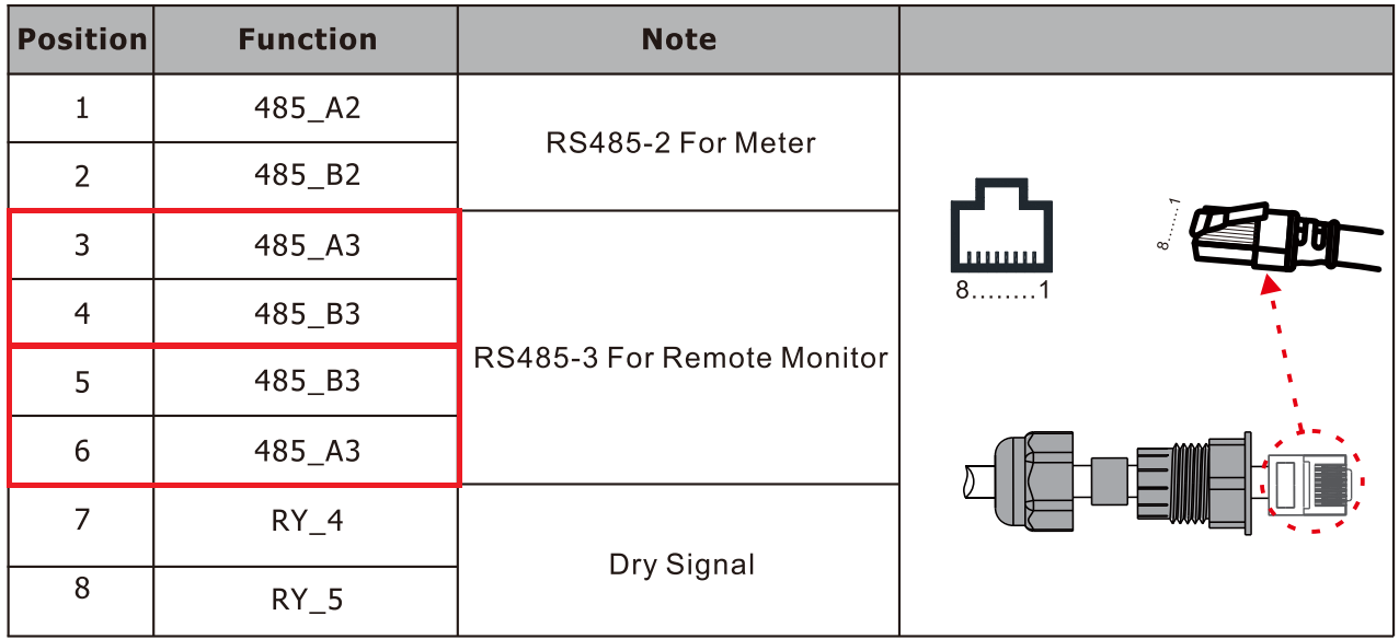 Felicity T-Rex RS485 pins