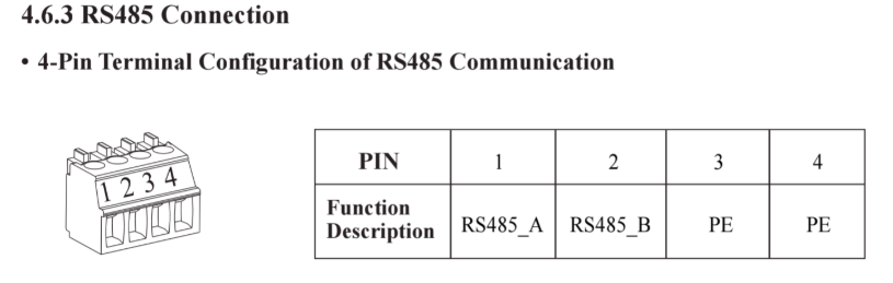 SGN RS485 Pins
