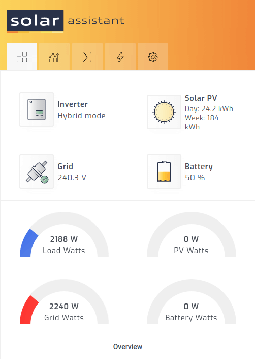 Fusion inverter monitoring dashboard