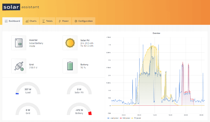 SolarAssistant overview video