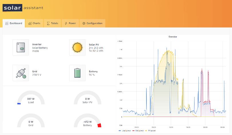 MPP Solar LV6548 Voltronic Firmware Problems, I Bricked the Inverter  Display! 