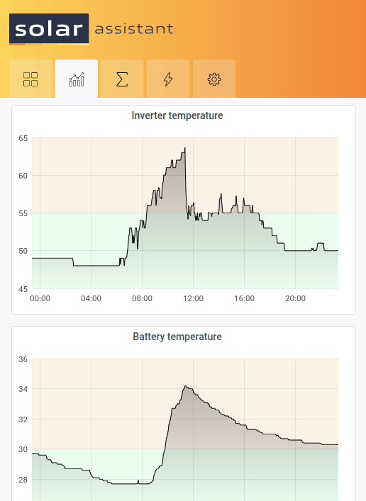 Luxpower realtime charts