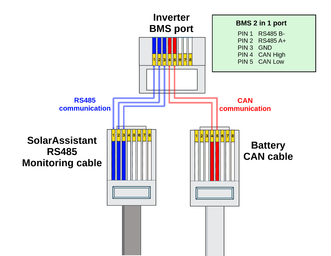 SPLICEABLE RJ45 SDOPPIATORE CAVO ETHERNET