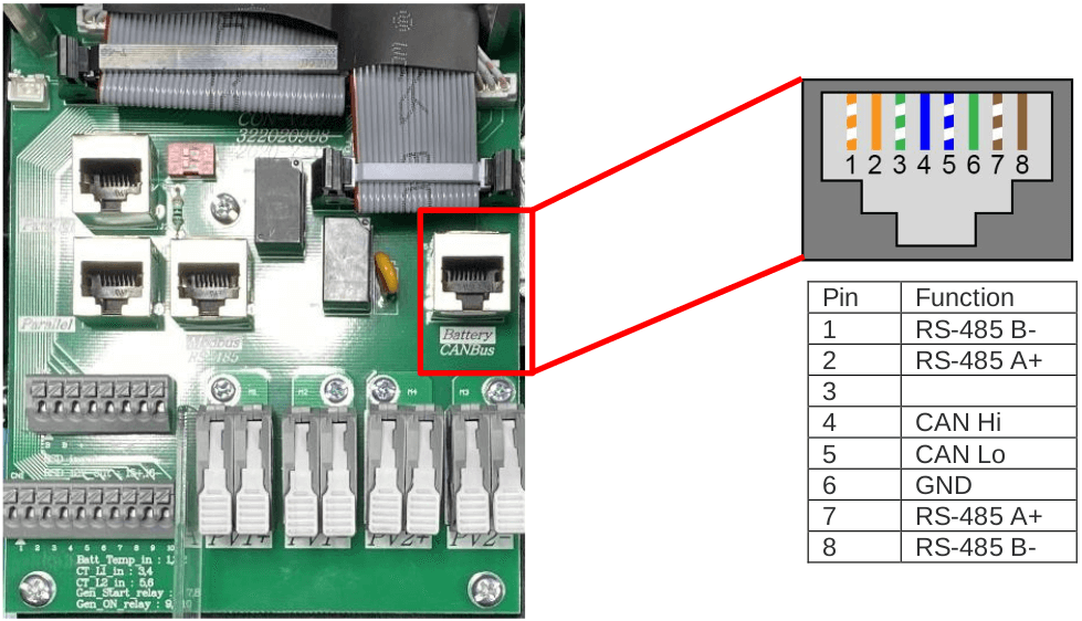 SunSynk BMS485 and RS485 port