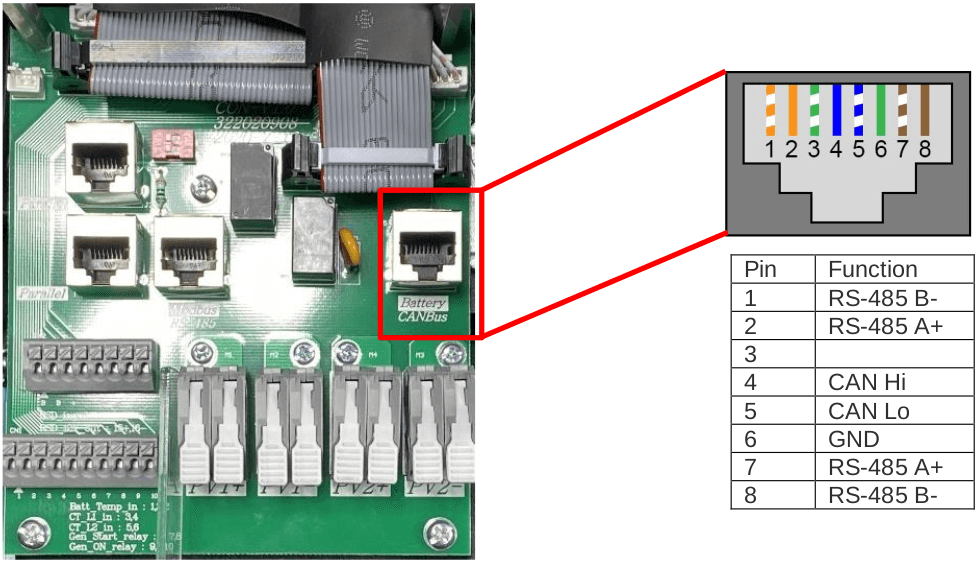 Sol-Ark 12k outdoor RS485 port