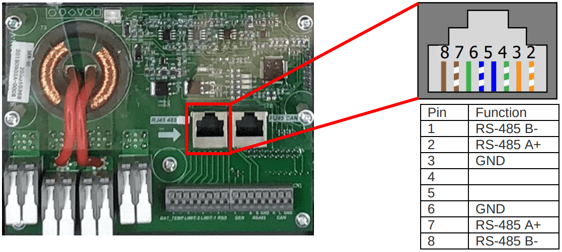 SunSynk BMS485 and RS485 port