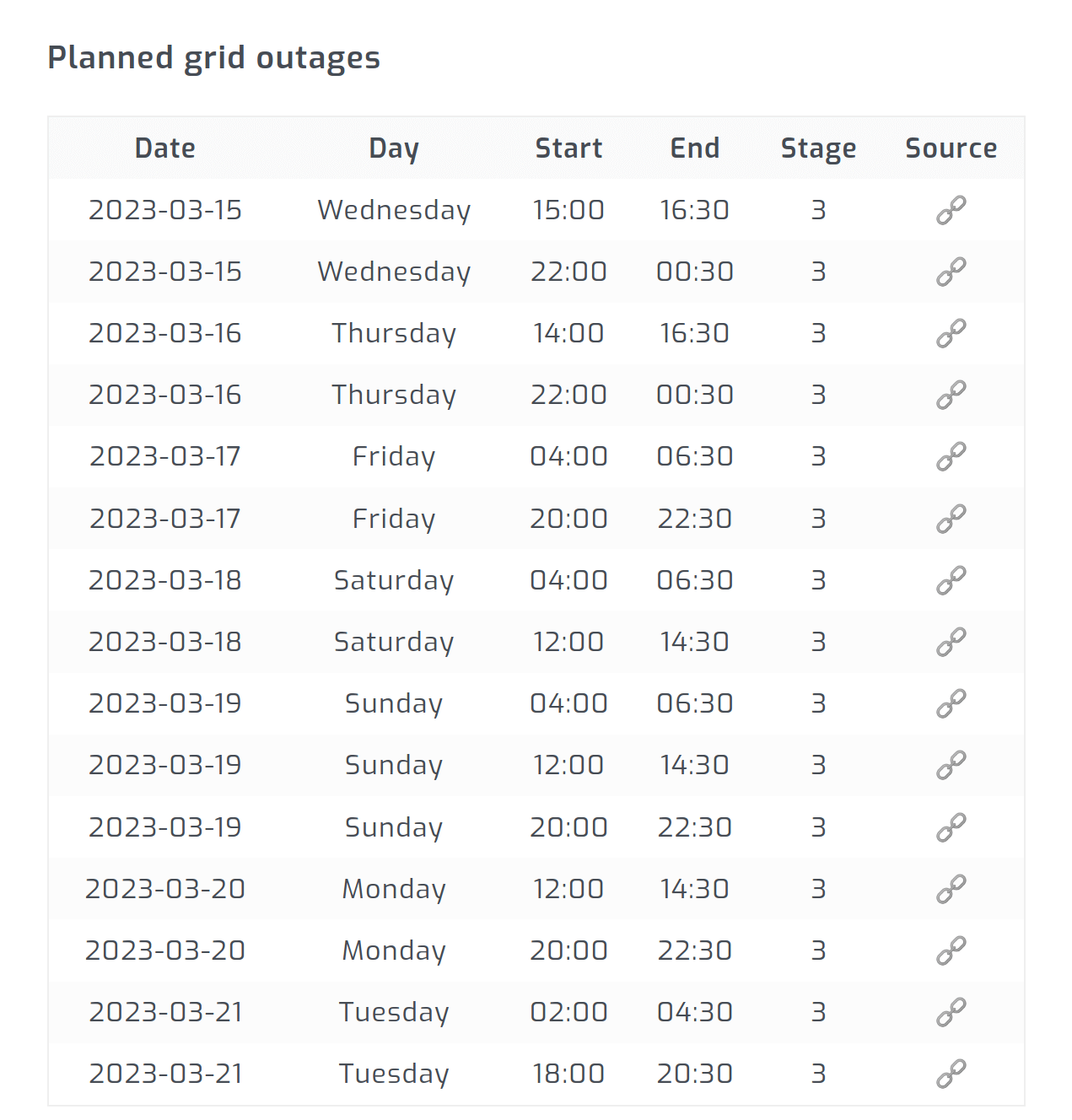Planned grid outages