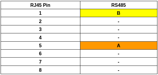 Growatt SPH pinout