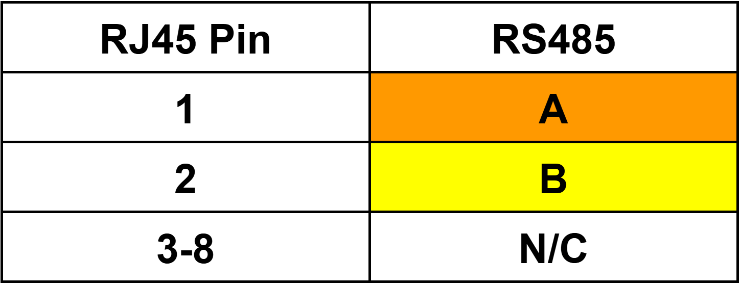 Luxpower RS485 pins