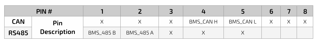 Luxpower RS485 pins