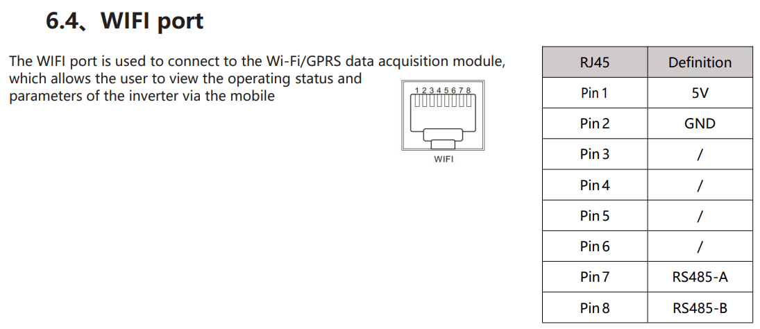 SNRE RS485 Pins